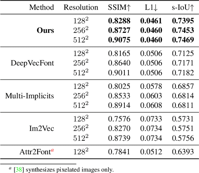 Figure 3 for DualVector: Unsupervised Vector Font Synthesis with Dual-Part Representation