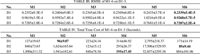 Figure 1 for A Dynamic Linear Bias Incorporation Scheme for Nonnegative Latent Factor Analysis