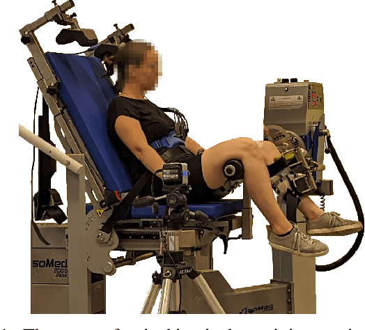 Figure 1 for Force Myography based Torque Estimation in Human Knee and Ankle Joints
