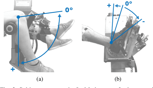 Figure 2 for Force Myography based Torque Estimation in Human Knee and Ankle Joints