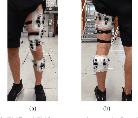 Figure 3 for Force Myography based Torque Estimation in Human Knee and Ankle Joints