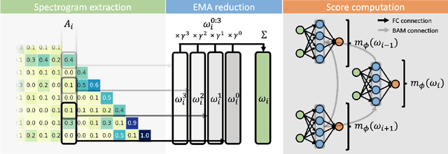 Figure 3 for An Evolved Universal Transformer Memory