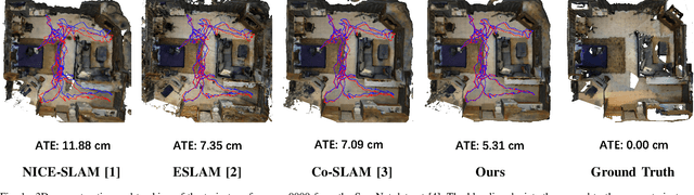 Figure 1 for EC-SLAM: Real-time Dense Neural RGB-D SLAM System with Effectively Constrained Global Bundle Adjustment