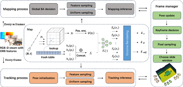 Figure 2 for EC-SLAM: Real-time Dense Neural RGB-D SLAM System with Effectively Constrained Global Bundle Adjustment