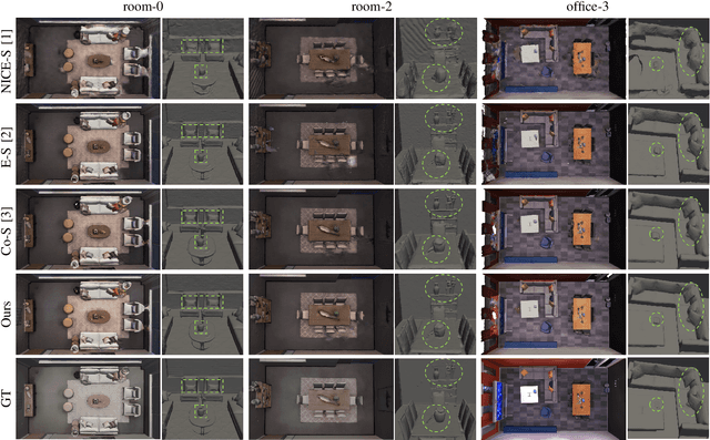 Figure 3 for EC-SLAM: Real-time Dense Neural RGB-D SLAM System with Effectively Constrained Global Bundle Adjustment