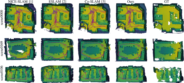 Figure 4 for EC-SLAM: Real-time Dense Neural RGB-D SLAM System with Effectively Constrained Global Bundle Adjustment