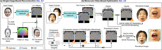 Figure 3 for Gaussian Deja-vu: Creating Controllable 3D Gaussian Head-Avatars with Enhanced Generalization and Personalization Abilities