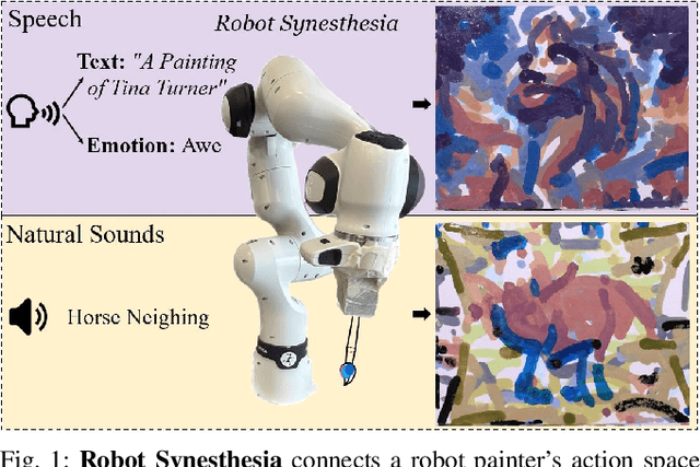 Figure 1 for Robot Synesthesia: A Sound and Emotion Guided AI Painter