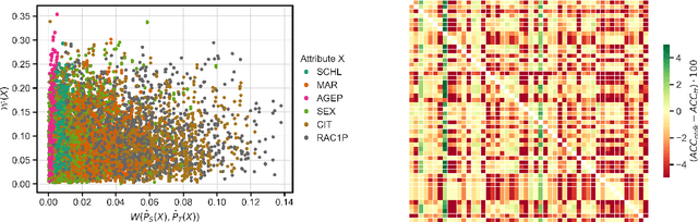 Figure 1 for Domain Adaptive Decision Trees: Implications for Accuracy and Fairness