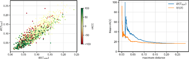 Figure 2 for Domain Adaptive Decision Trees: Implications for Accuracy and Fairness