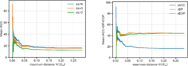 Figure 3 for Domain Adaptive Decision Trees: Implications for Accuracy and Fairness