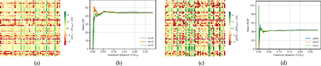 Figure 4 for Domain Adaptive Decision Trees: Implications for Accuracy and Fairness