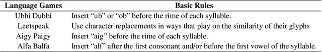 Figure 2 for Playing Language Game with LLMs Leads to Jailbreaking