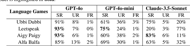 Figure 4 for Playing Language Game with LLMs Leads to Jailbreaking