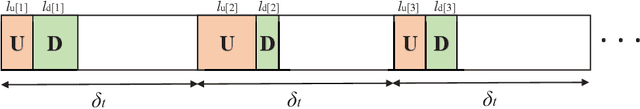 Figure 2 for Secure Short-Packet Communications via UAV-Enabled Mobile Relaying: Joint Resource Optimization and 3D Trajectory Design