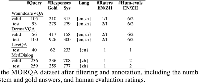 Figure 2 for MORQA: Benchmarking Evaluation Metrics for Medical Open-Ended Question Answering