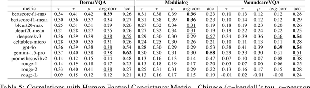 Figure 4 for MORQA: Benchmarking Evaluation Metrics for Medical Open-Ended Question Answering