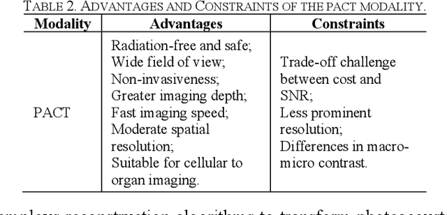 Figure 3 for Advances in Photoacoustic Imaging Reconstruction and Quantitative Analysis for Biomedical Applications