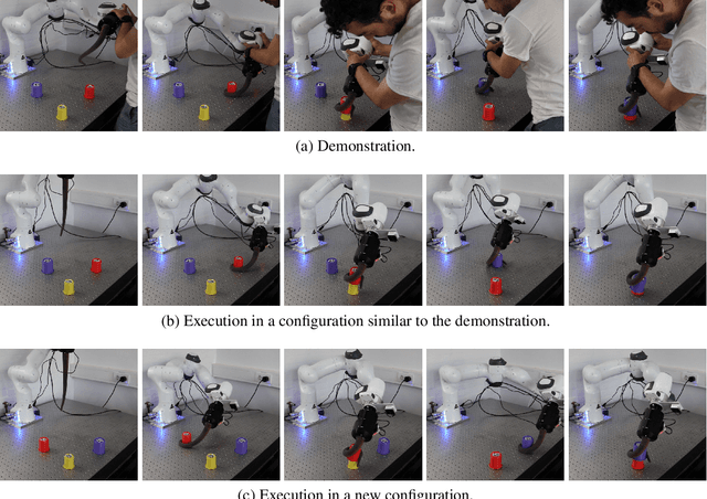 Figure 2 for Mastering Contact-rich Tasks by Combining Soft and Rigid Robotics with Imitation Learning