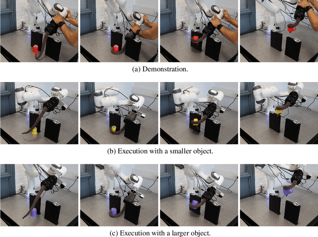 Figure 3 for Mastering Contact-rich Tasks by Combining Soft and Rigid Robotics with Imitation Learning