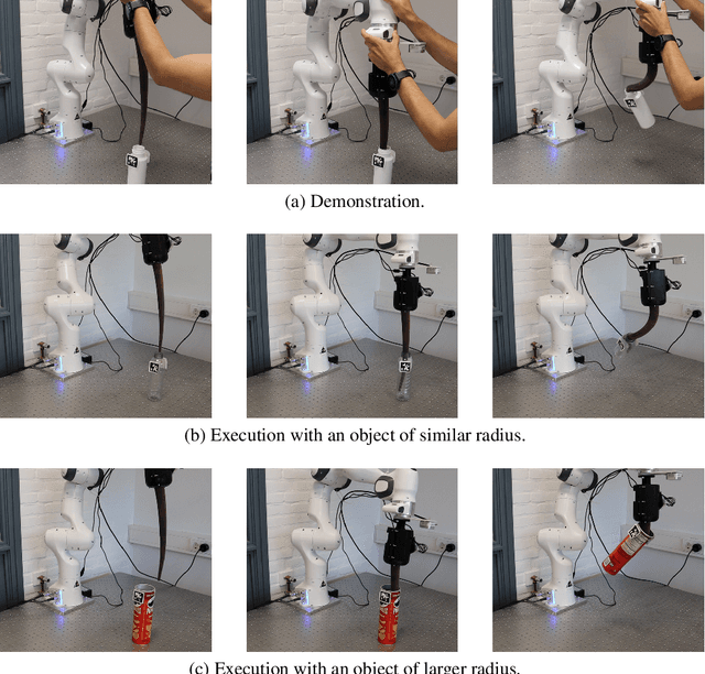 Figure 4 for Mastering Contact-rich Tasks by Combining Soft and Rigid Robotics with Imitation Learning