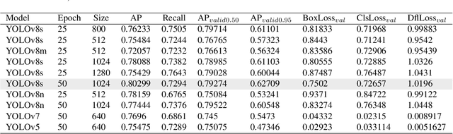 Figure 4 for Domain Adaptable Fine-Tune Distillation Framework For Advancing Farm Surveillance