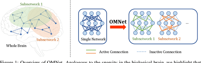 Figure 1 for One is More: Diverse Perspectives within a Single Network for Efficient DRL