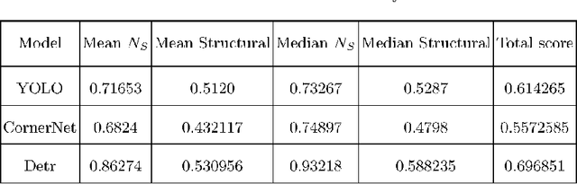 Figure 4 for The Analysis and Extraction of Structure from Organizational Charts