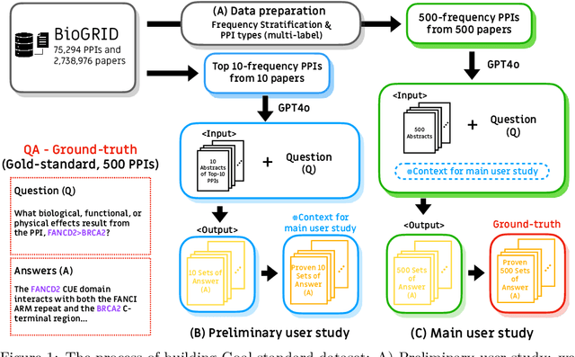 Figure 1 for RAGPPI: RAG Benchmark for Protein-Protein Interactions in Drug Discovery