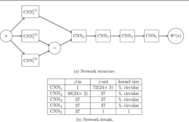 Figure 3 for Long-time accuracy of ensemble Kalman filters for chaotic and machine-learned dynamical systems