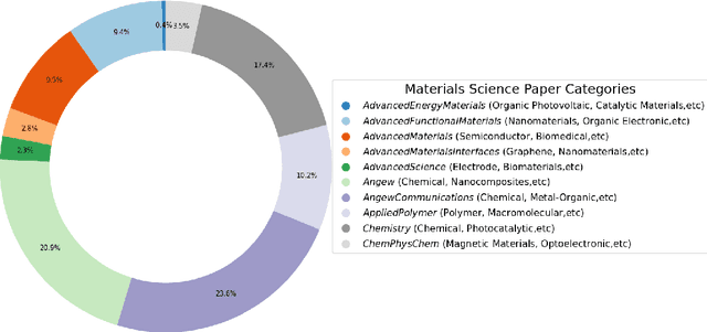 Figure 3 for Polymetis:Large Language Modeling for Multiple Material Domains