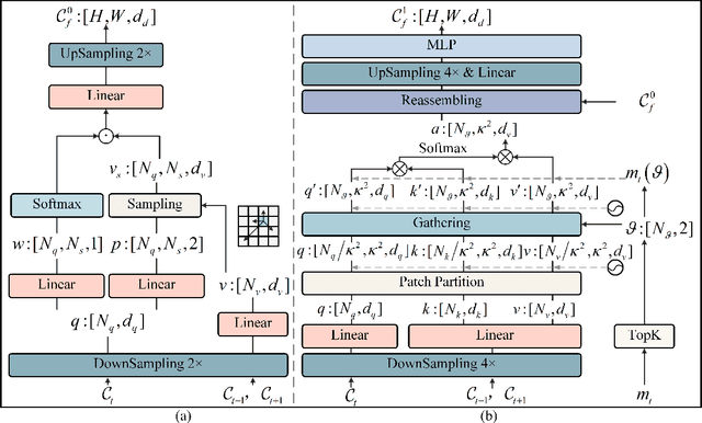 Figure 2 for GSDC Transformer: An Efficient and Effective Cue Fusion for Monocular Multi-Frame Depth Estimation