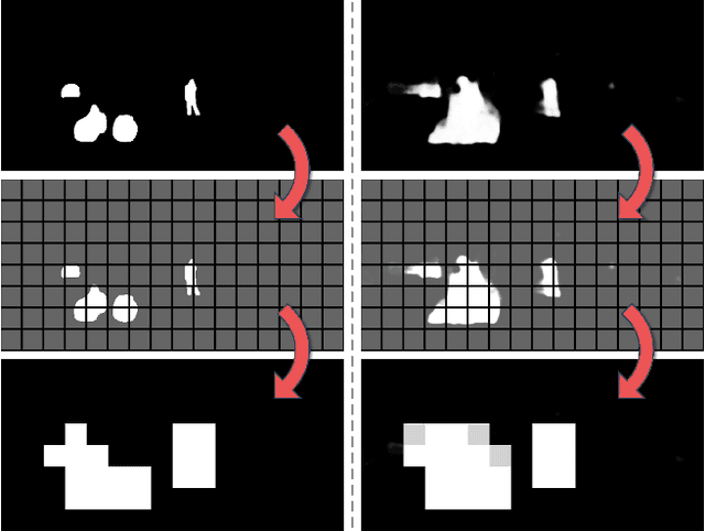 Figure 3 for GSDC Transformer: An Efficient and Effective Cue Fusion for Monocular Multi-Frame Depth Estimation