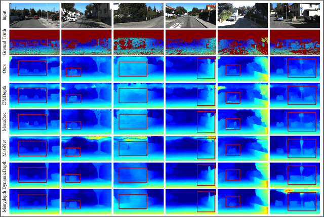 Figure 4 for GSDC Transformer: An Efficient and Effective Cue Fusion for Monocular Multi-Frame Depth Estimation