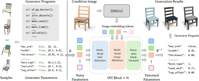 Figure 2 for DI-PCG: Diffusion-based Efficient Inverse Procedural Content Generation for High-quality 3D Asset Creation