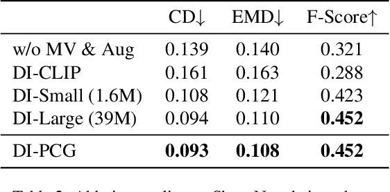 Figure 3 for DI-PCG: Diffusion-based Efficient Inverse Procedural Content Generation for High-quality 3D Asset Creation