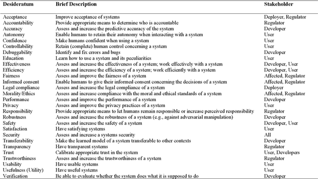 Figure 4 for Explainable Artificial Intelligence: Precepts, Methods, and Opportunities for Research in Construction