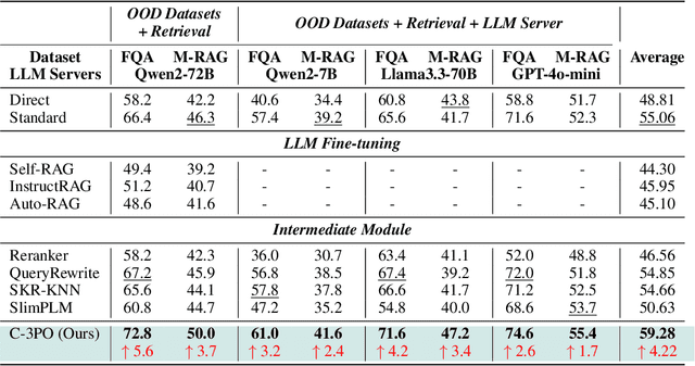 Figure 3 for C-3PO: Compact Plug-and-Play Proxy Optimization to Achieve Human-like Retrieval-Augmented Generation