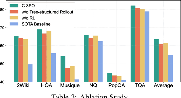 Figure 4 for C-3PO: Compact Plug-and-Play Proxy Optimization to Achieve Human-like Retrieval-Augmented Generation