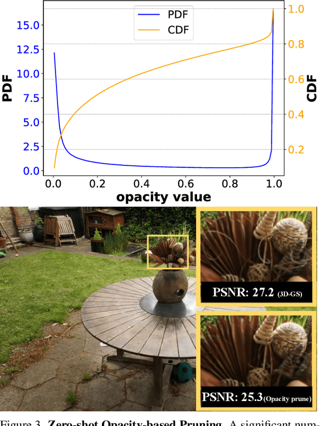 Figure 4 for LightGaussian: Unbounded 3D Gaussian Compression with 15x Reduction and 200+ FPS