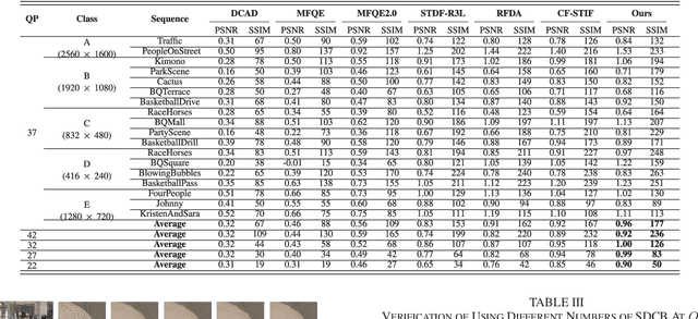 Figure 4 for Compressed Video Quality Enhancement with Temporal Group Alignment and Fusion