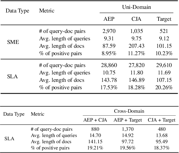 Figure 2 for Federated Retrieval Augmented Generation for Multi-Product Question Answering