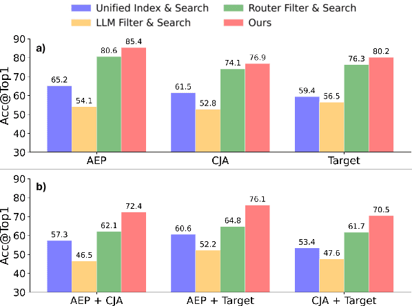 Figure 3 for Federated Retrieval Augmented Generation for Multi-Product Question Answering