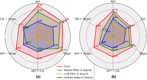 Figure 4 for Federated Retrieval Augmented Generation for Multi-Product Question Answering