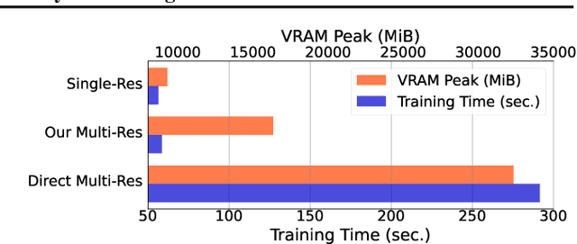 Figure 3 for Long-Tailed Recognition on Binary Networks by Calibrating A Pre-trained Model