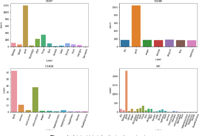 Figure 2 for Guilt Detection in Text: A Step Towards Understanding Complex Emotions