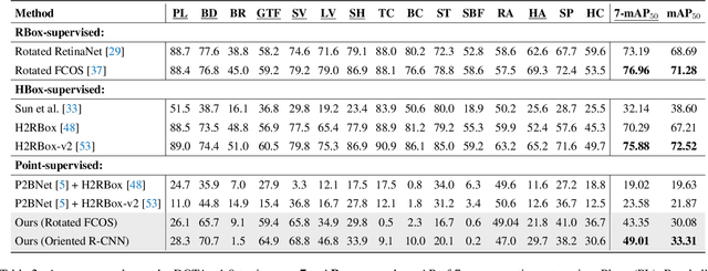 Figure 4 for PointOBB: Learning Oriented Object Detection via Single Point Supervision