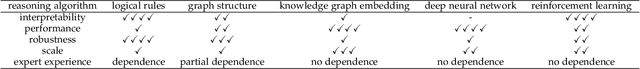 Figure 1 for IMKGA-SM: Interpretable Multimodal Knowledge Graph Answer Prediction via Sequence Modeling