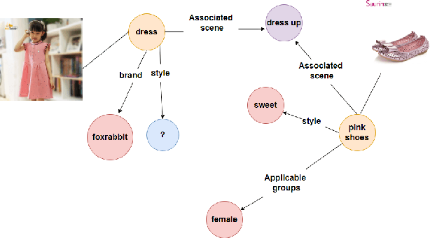 Figure 2 for IMKGA-SM: Interpretable Multimodal Knowledge Graph Answer Prediction via Sequence Modeling