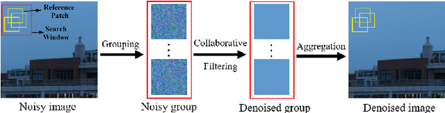 Figure 1 for Efficient Image Denoising Using Global and Local Circulant Representation